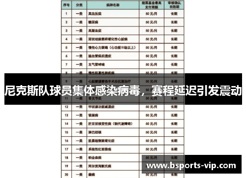 尼克斯队球员集体感染病毒，赛程延迟引发震动